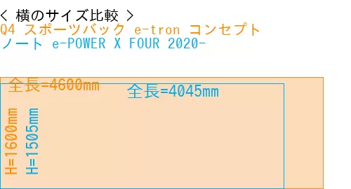 #Q4 スポーツバック e-tron コンセプト + ノート e-POWER X FOUR 2020-